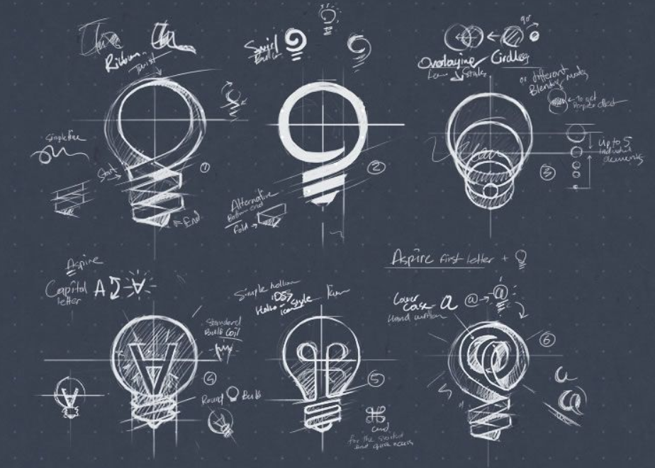 ideation process
